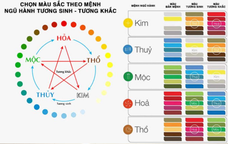 Bản Mệnh Phong Thủy: Ý Nghĩa và Tác Dụng trong Cuộc Sống