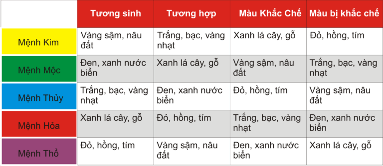 Cung Mệnh Trong Phong Thủy: Ý Nghĩa, Ứng Dụng và Cách Xác Định