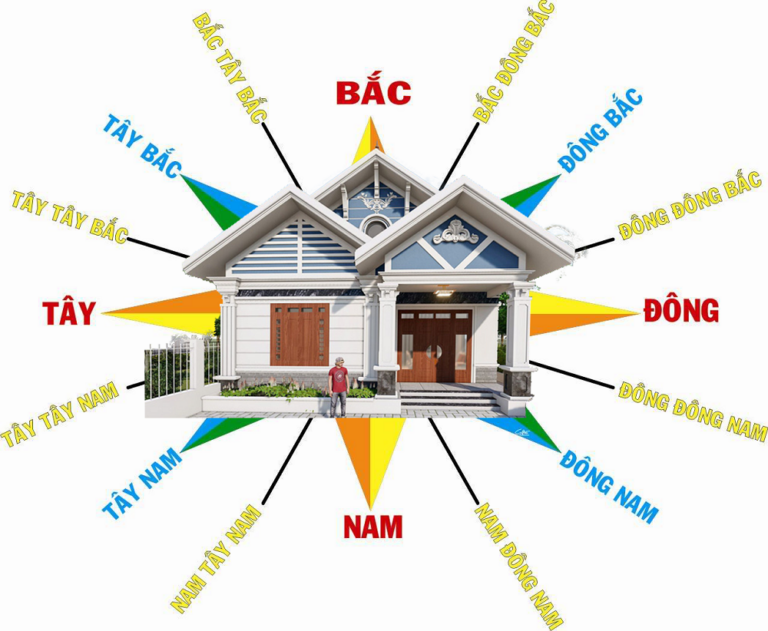 “Tầm Quan Trọng Của Phong Thủy Hướng Nhà: Hướng Dẫn Chi Tiết Để Chọn Lựa Chính Xác”