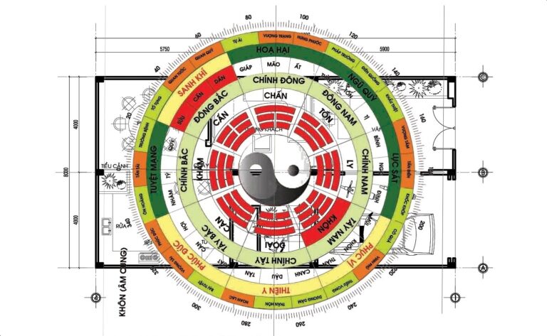 Hướng Chính Đông Trong Phong Thủy: Sự Khởi Đầu Của Sinh Khí Và Năng Lượng