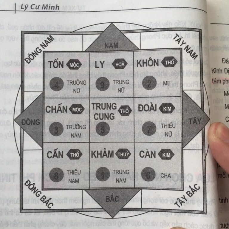 CỬU CUNG TRONG PHONG THỦY: BÍ ẨN CHIẾC BẢN ĐỒ NĂNG LƯỢNG CỦA NGÔI NHÀ