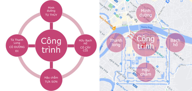 Minh Đường Trong Phong Thủy: Ý Nghĩa, Vai Trò Và Cách Tạo Dựng Không Gian Hài Hòa