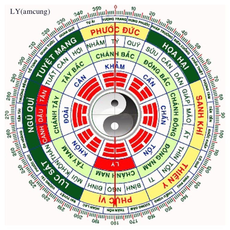 BÁT QUÁI TRONG PHONG THỦY: CỬA NGÕ CỦA VŨ TRỤ VÀ HUYỀN HỌC ĐÔNG PHƯƠNG