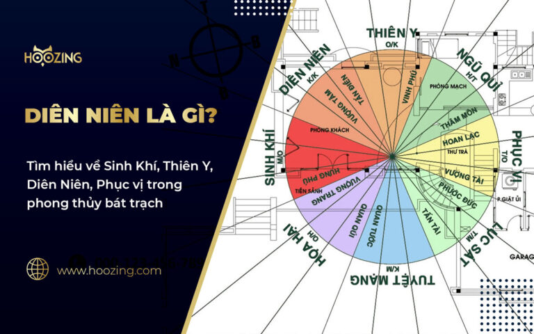 Diên Niên trong Phong Thủy: Biểu Tượng của Hòa Thuận và Lâu Bền