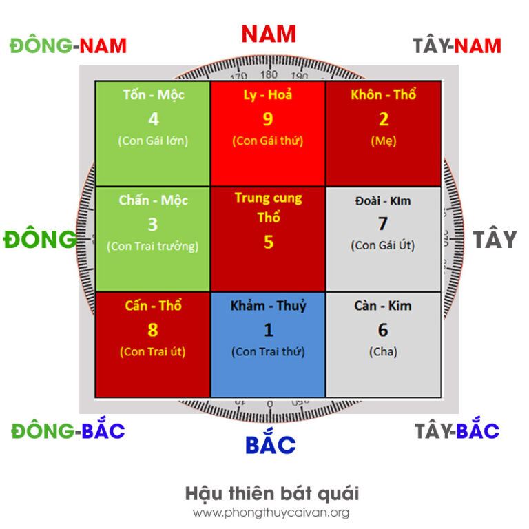 Cửu Cung trong Phong Thủy: Nền Tảng Luận Đoán Không Gian và Thời Gian