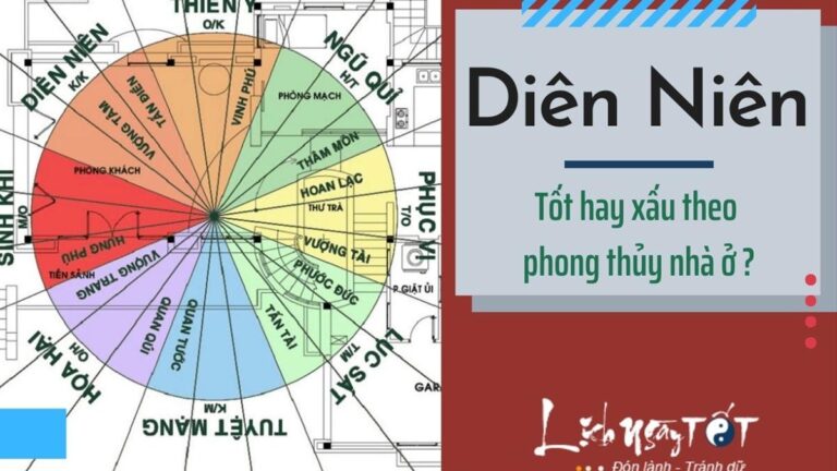 Diên Niên trong phong thủy: Bí mật của sự hòa thuận và bền vững