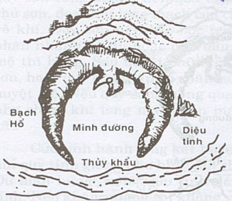 Minh Đường Trong Phong Thủy: Vùng Đất Minh Bạch Mang Lại Cát Lợi