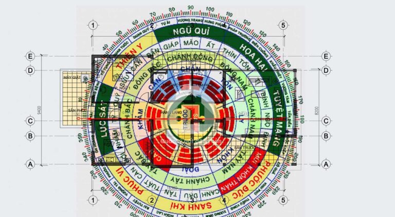 Ngũ Quỷ Trong Phong Thủy: Gốc Rễ Tai Ương Và Cách Hóa Giải