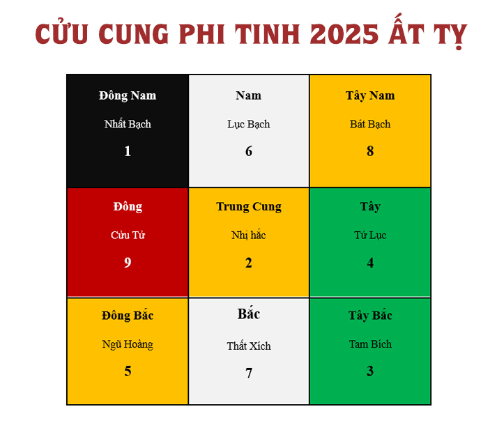 CỬU CUNG PHI TINH TRONG PHONG THỦY: HỆ THỐNG VẬN HÀNH KHÍ TRƯỜNG HUYỀN DIỆU