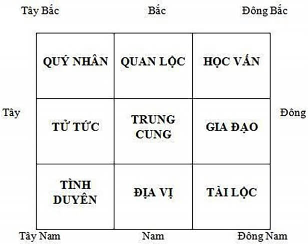 Đường Danh Vọng Trong Nhân Tướng Học: Ý Nghĩa, Cách Nhận Biết Và Ứng Dụng