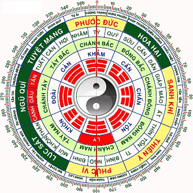 Trạch mệnh trong phong thủy – Chìa khóa định hướng cuộc đời và không gian sống