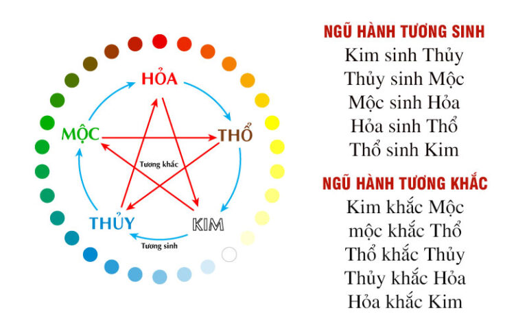 Phong Thủy – Nghệ Thuật Hài Hòa Giữa Con Người và Vũ Trụ